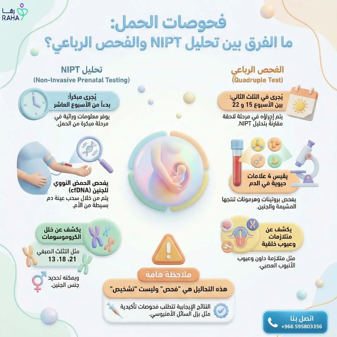 الفرق بين NIPT والفحص الرباعي